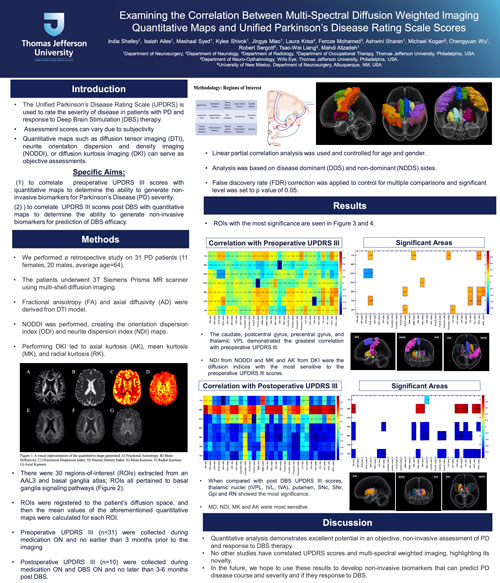 MDS-correlation-multispectural-quantitative-maps-unified-parkinsons-ratings-thumb
