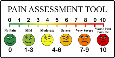 Personalized Pain Scales Study