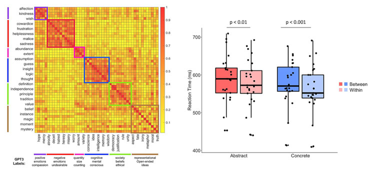 Representation of Knowledge About the World